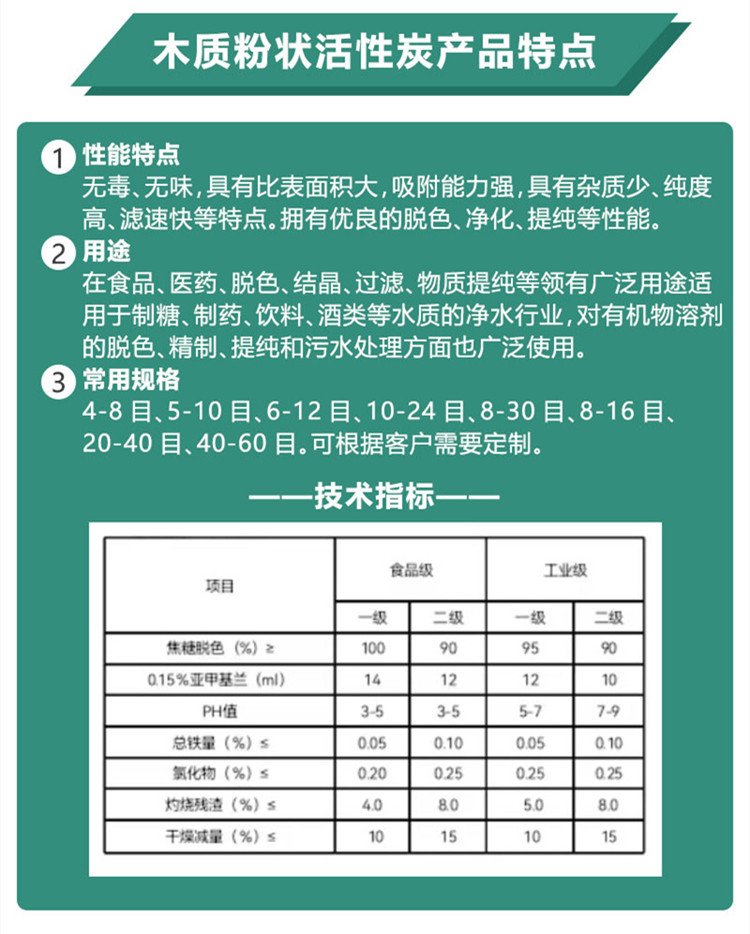 木質<a href=http://www.u1504.cn/fzhxt/ target=_blank class=infotextkey>粉狀活性炭</a>參數