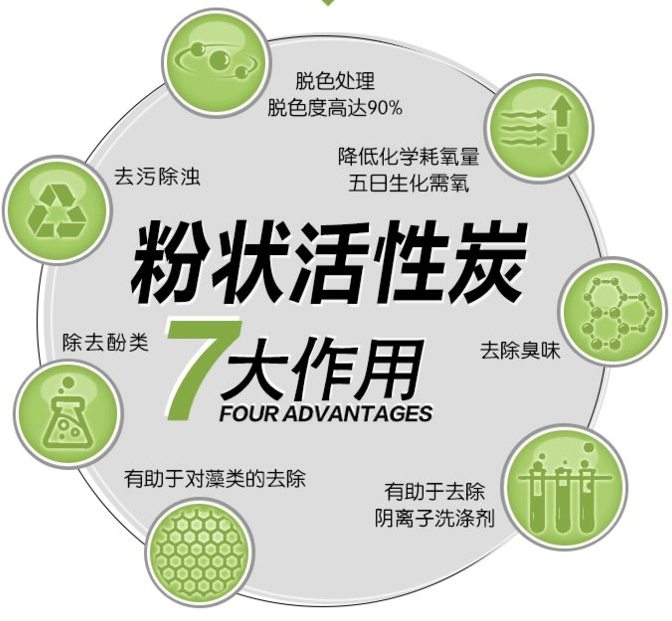 <a href=http://www.u1504.cn/fzhxt/ target=_blank class=infotextkey>粉狀活性炭</a>7大作用優勢